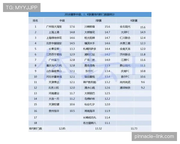 北京国安赛程中进攻体系运转不畅，正处在三场比赛的适应期